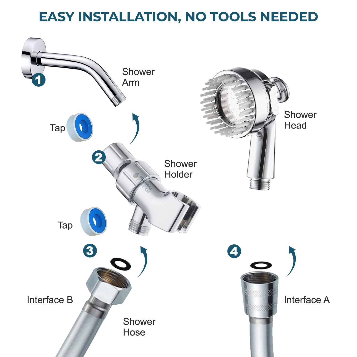 Alcachofa de ducha para perros Dog Spa