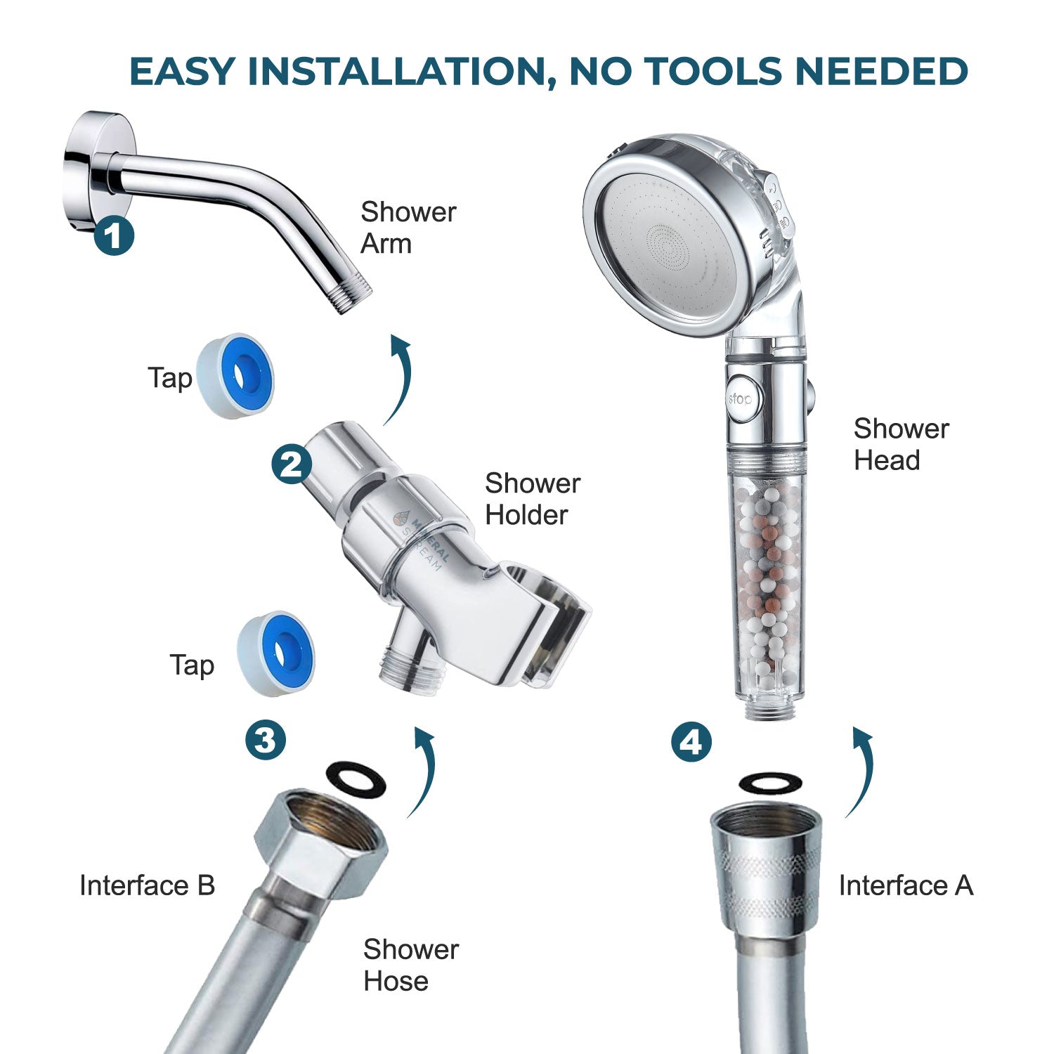 Cabezal de ducha iónico MineralStream™ 2.0