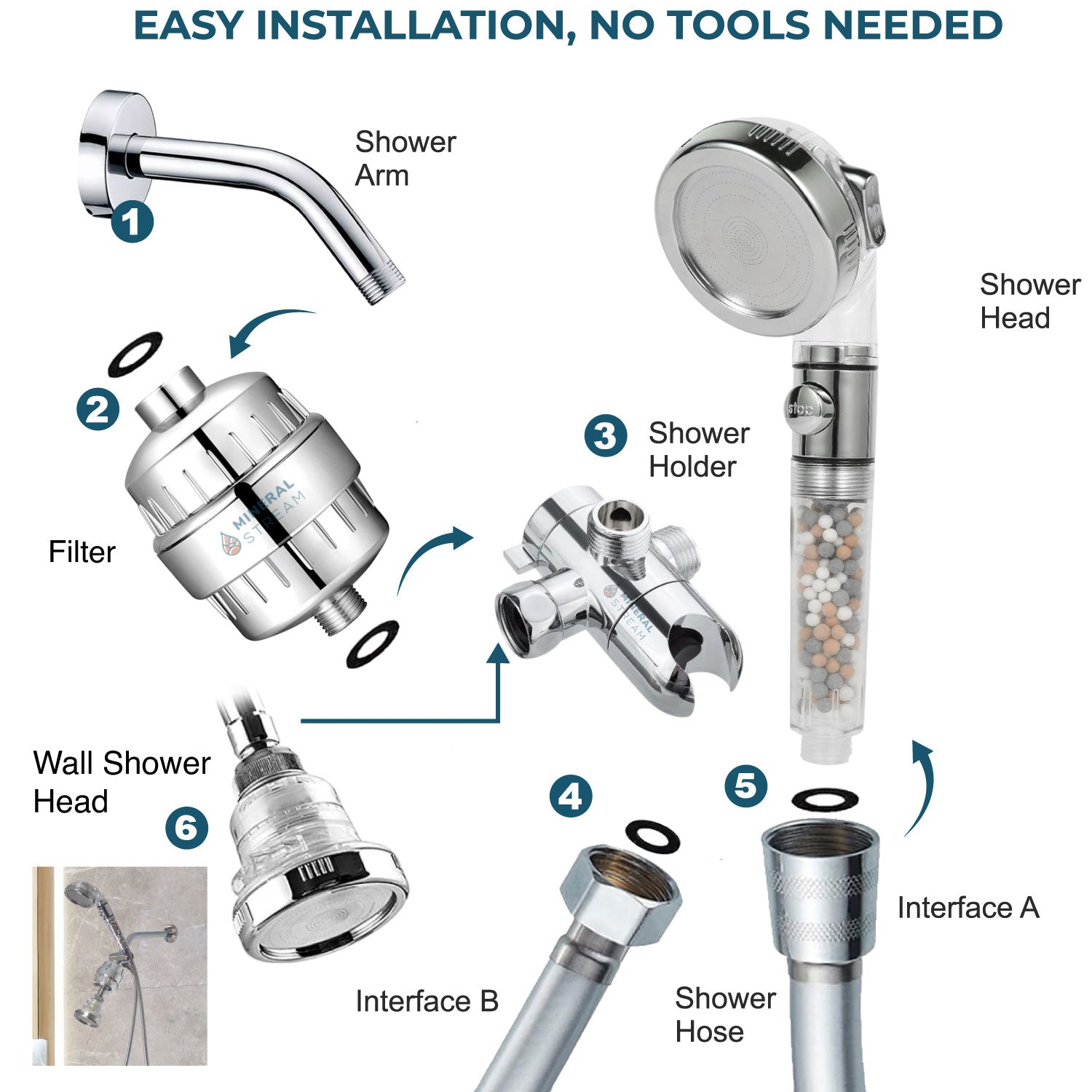 Ionic Dual Shower System