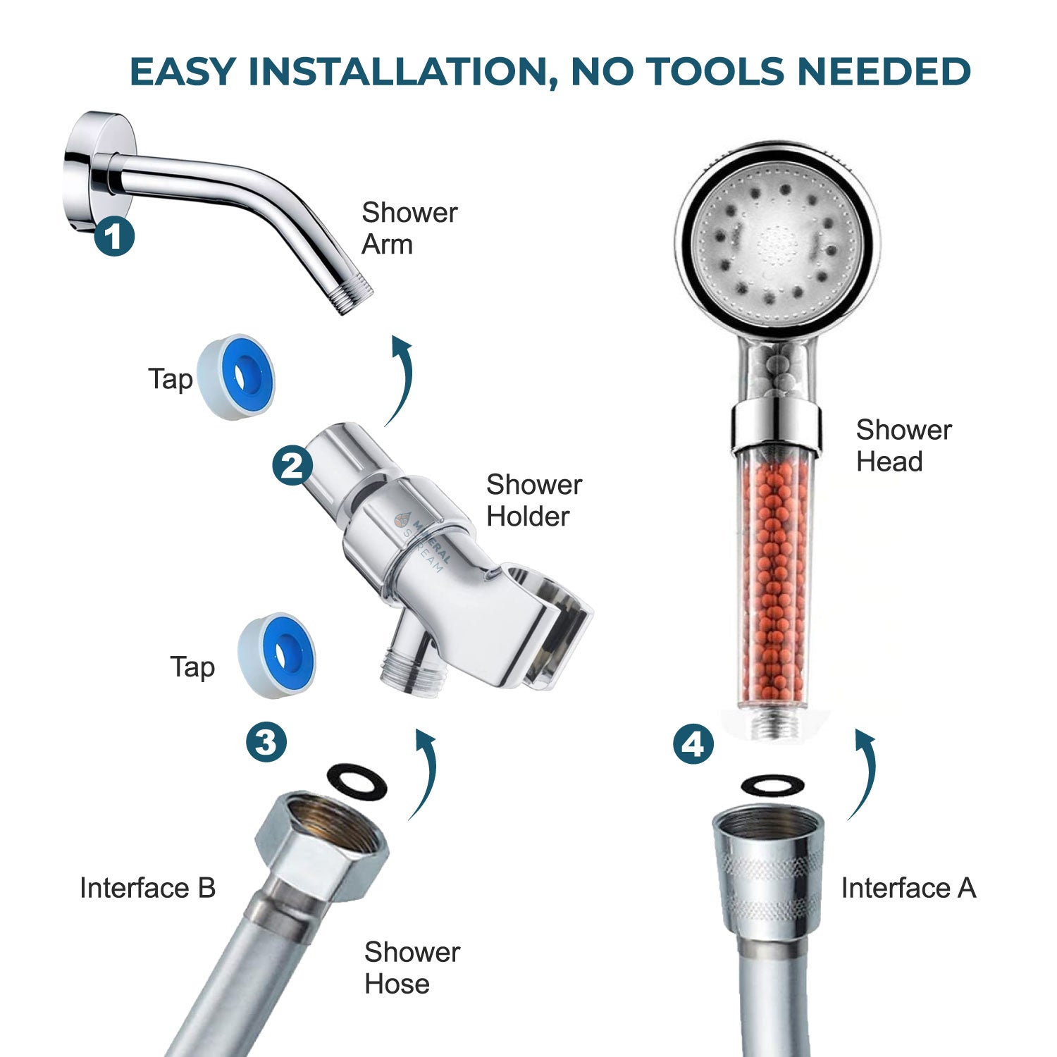 Kit esencial de alcachofa de ducha LED iónica