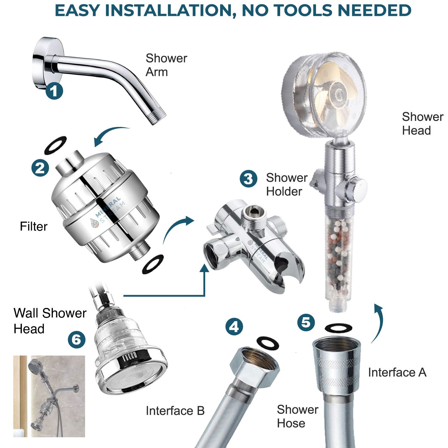 Sistema de ducha dual TurboFan con alcachofa de ducha