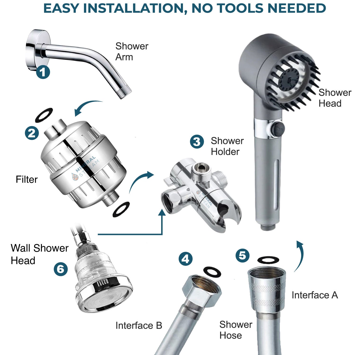 Sistema de ducha doble con masaje de ducha definitivo