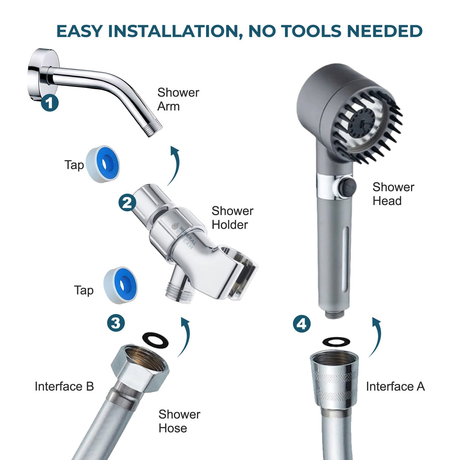 Alcachofa de ducha con filtro MineralStream