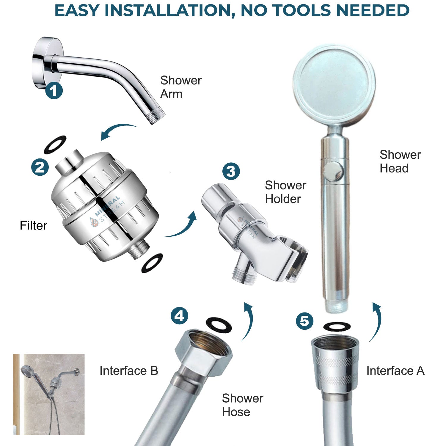 MineralStream Duo Shower Head Showerhead Complete Shower Kit