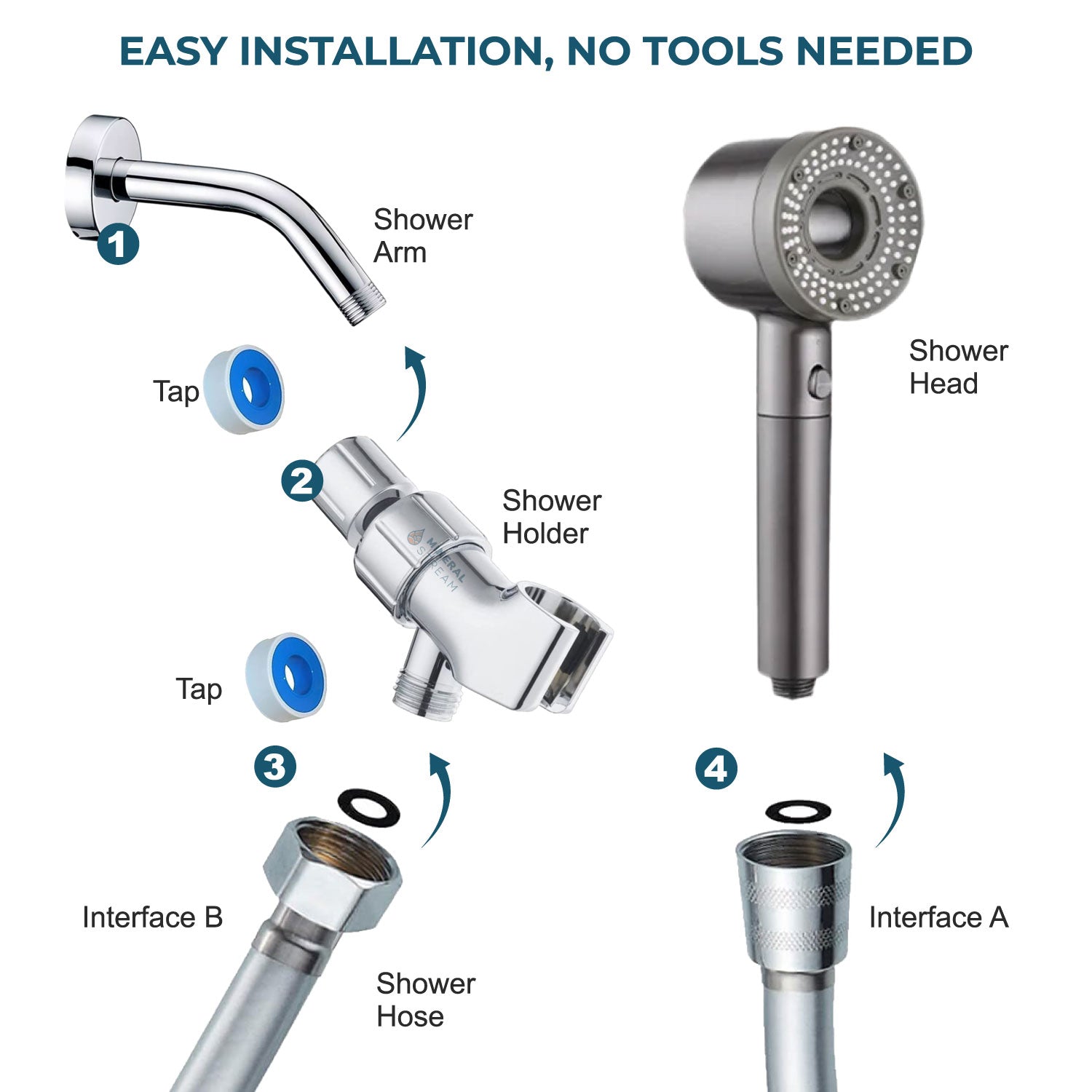 Hey Pure Filtered Dual Shower System